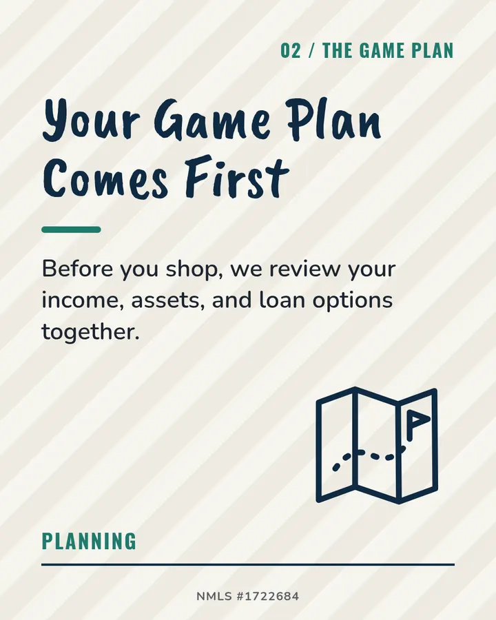 Slide 2: Your Game Plan Comes First. Before you shop, we review your income, assets, and loan options together.
