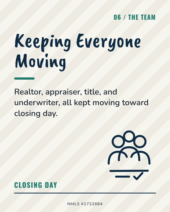 Slide 6: Keeping Everyone Moving. Realtor, appraiser, title, and underwriter, all kept moving toward closing day.