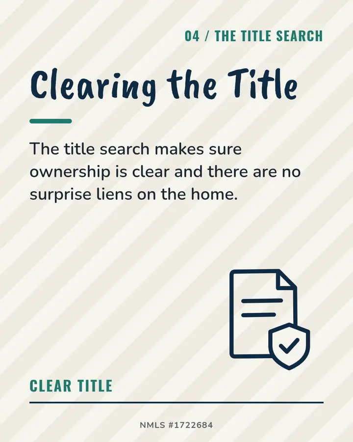 Slide 4: Clearing the Title. The title search makes sure ownership is clear and there are no surprise liens.